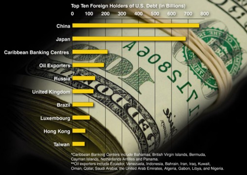 Us debt deal : Just in time to avoid catastrophy