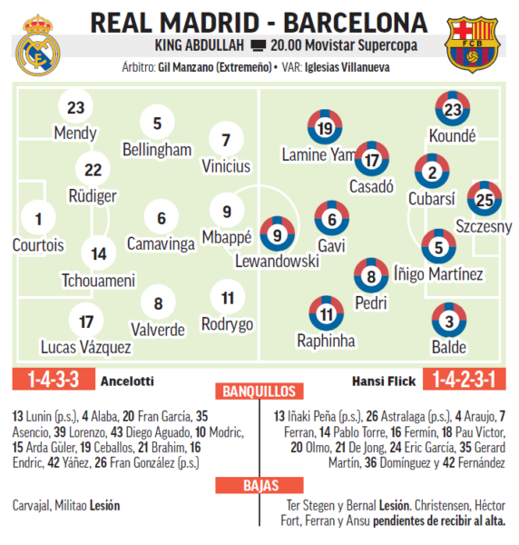 Real Madrid Barcelona Süper Kupa Maçı muhtemel ilk 11'leri