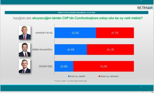 Anket 3